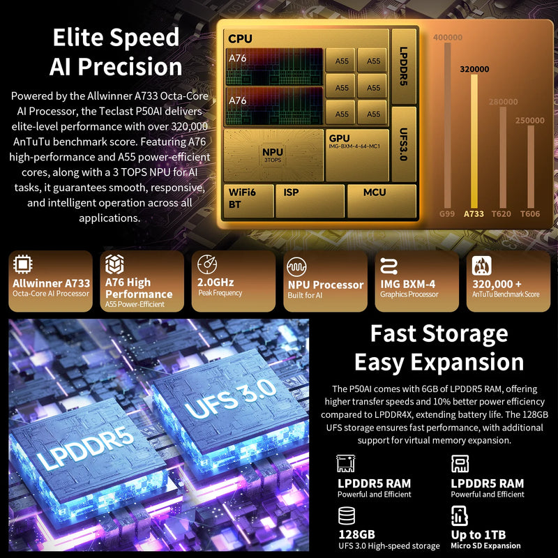 Ai Tablet Pc Teclast P50Ai 11 Inch 90Hz Android 15 (6Gb+10Gb) 16Gb Ram 128Gb Lpddr5 1280X800 Ips 7000Mah Wifi-6 Bt 5.4