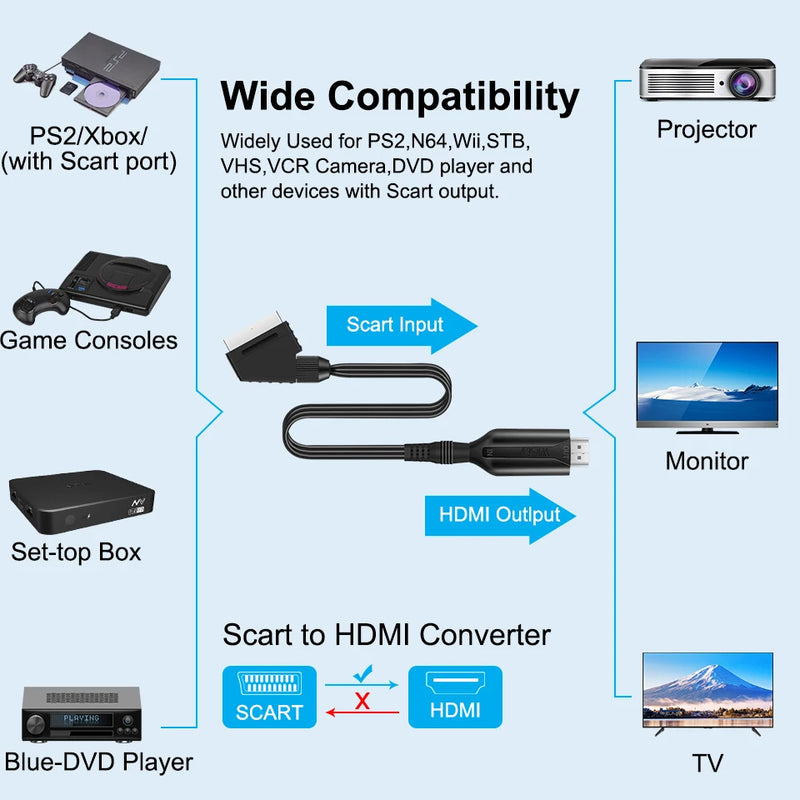 1080P SCART HDMI Video Audio Converter with USB Cable For HDTV Sky Box DVD Television Signal Upscale Converter