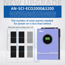 Helios Vector Pro | Pure Sine Wave Hybrid Solar Inverter (3.6KW–6.5KW MPPT)