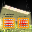 LED Grow Light Full Spectrum 85W LM281B For Indoor Greenhouse Phyto Lamp Flower Seedling Hydroponic Growing Light