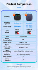 The Signal Bridge | Android 13 Wireless CarPlay and Android Auto AI Box