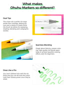 The Pigment Atelier | Ohuhu Honolulu Alcohol Marker Set, Refillable Dual-Tip (24–320 Colors)