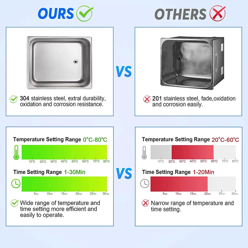 2/3/6/10L/30L Digital Heating Ultrasonic Cleaner 220V 40KHZ Stainless Steel Ultrasound Cleaning Machine Home Appliance