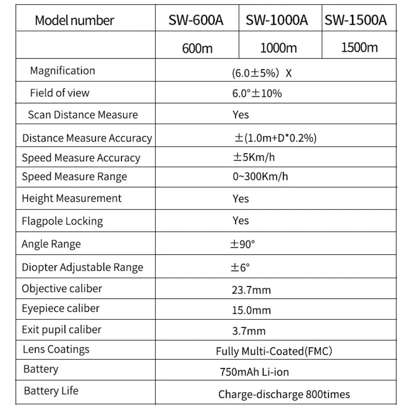 SNDWAY 600M 1000M 1500M Range Finder Telemeters Golf Rangefinder Distance Meter Professional Angle High Speed Continuous Measure