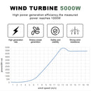 Rapid Delivery Of 5000W 24V 48V Vertical Wind Turbine Household Low Noise And Efficient Solar Cell System in Poland