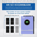 Helios Vector Pro | Pure Sine Wave Hybrid Solar Inverter (3.6KW–6.5KW MPPT)