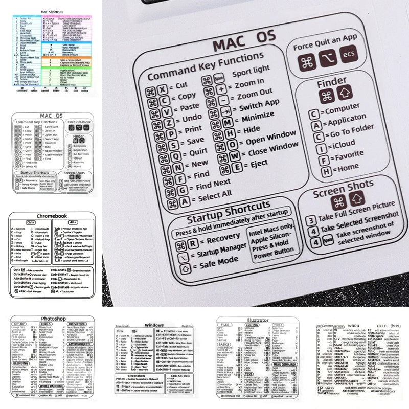 Shortcuts Sticker for Mac OS System 2024 New Shortcut Key Sticker for 13-16" MacBook Pro 13 /Air 13 Windows Word Excel Decal