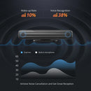 ATOTO AC-MIC20 Car Noise Cancellation Dual Microphone with Clear Voice Commands and Recognition, for X10 Series Car Stereo Radio