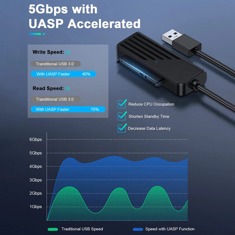 SATA to USB3.0 Adapter 5Gbps 2.5/3.5 Inch USB to SATA Adapter SSD Hard Disk Adapter M.2 NGFF Solid State Converter for Laptop PC