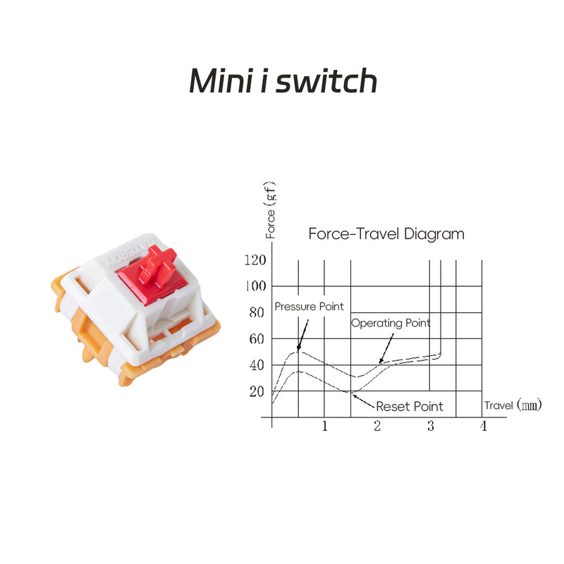 GATERON Mini i Switch Tactile 50g Force 5pin Pre Lubed Smooth Customized DIY Office Gaming Mechnical Keyboard