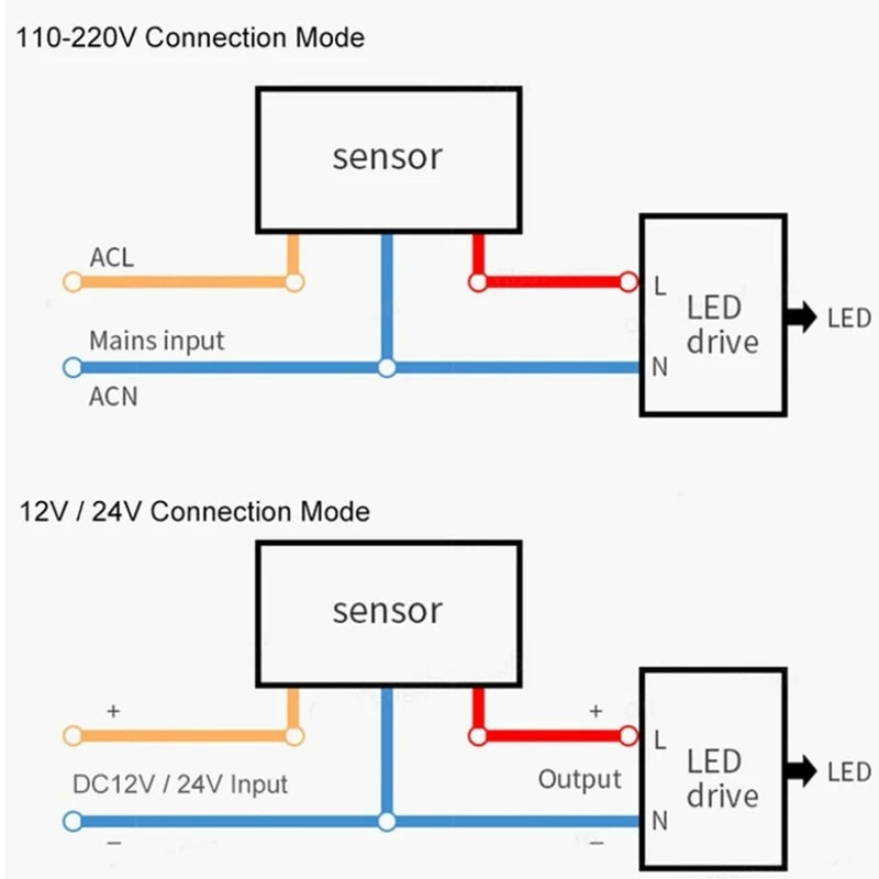 12V Motion Sensor 220V/110V PIR Movement Detector Automatic Infrared Wall Mount Timer Outdoor 24V LED Motion Sensor Light Switch