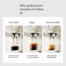 Houselin Professional 20-Bar Espresso Coffee Machine with Milk Frother for Espresso, Latte and Cappuccino