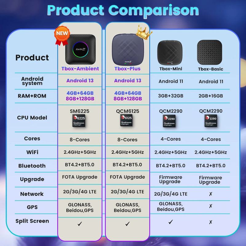 2025 CarlinKit CarPlay AI Box Android 13.0 QCM6225 8-Core Android Auto Wireless CarPlay Adapter 2.4+5GGPS 64G 128G FOTA Upgrade