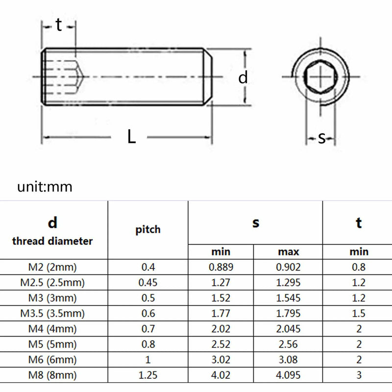 500/1500X M2 M2.5 M3 M4 M5 M6 M8 DIN916 304 Stainless Steel Black Hex Hexagon Socket Allen Cup Point Grub Bolt Set Screw Kit Box