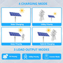 Helios Vector Pro | Pure Sine Wave Hybrid Solar Inverter (3.6KW–6.5KW MPPT)