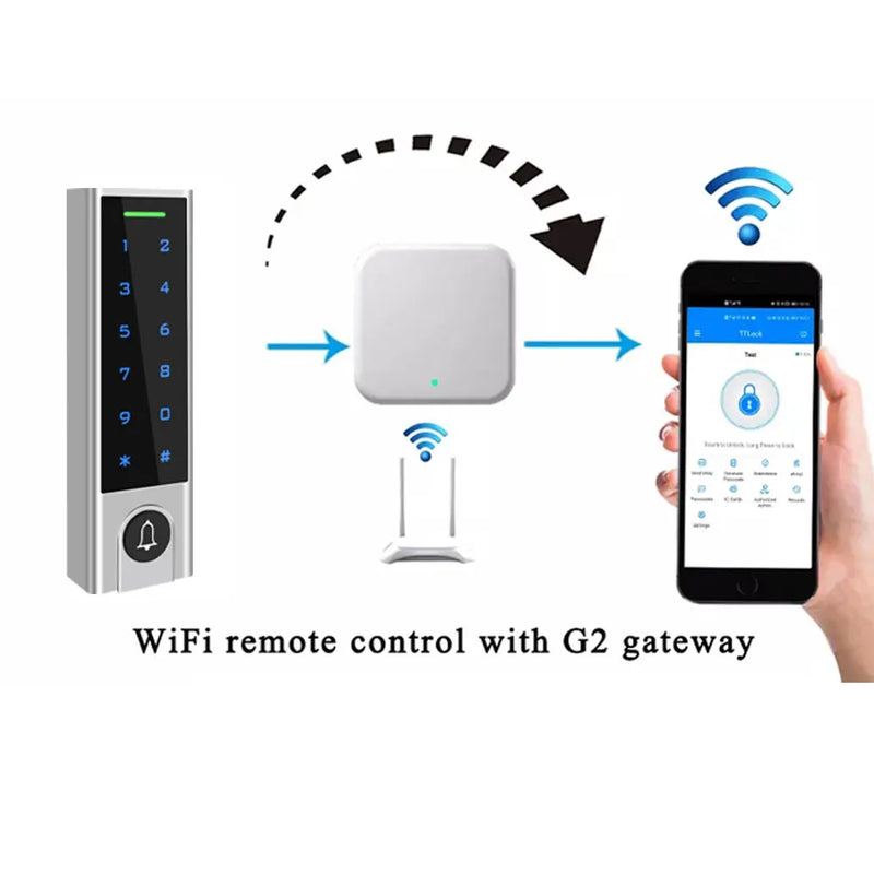 Zine-Alloy IP66 Waterproof Smart TTLock App  Bluetooth Fingerprint or Bell Access Control Keypad Opener Reader Door Lock System