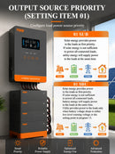 The Grid Forge | 24V 4000W Pure Sine Wave Off-Grid Solar Inverter with 140A MPPT