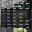 KINGLED Led Grow Light 1000W/2000W/3000W/4000W full spectrum Phytolamp for plants in grow tent greenhouse grow box