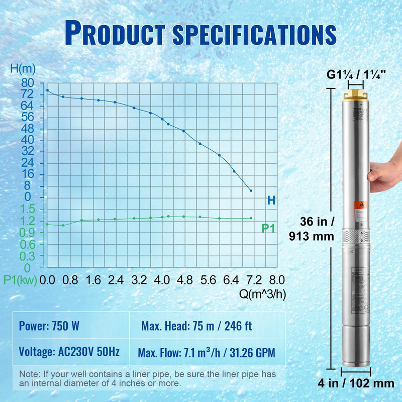 SucceBuy Deep Well Submersible Pump 370W/750W/1100W/1500W/2200W 230V 50Hz Stainless Steel Water Pumps for Industrial Irrigation