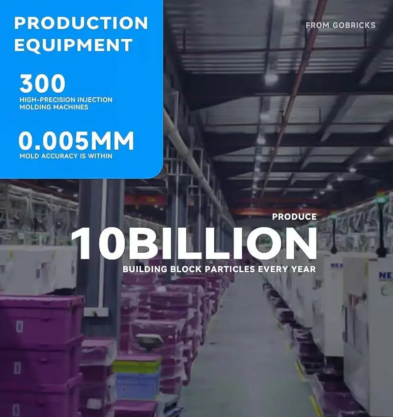 Gobricks 10PCS MOC Bricks Parts Compatible With  14704 DIY Building Blocks Assembles Educational Construction Children's Toy