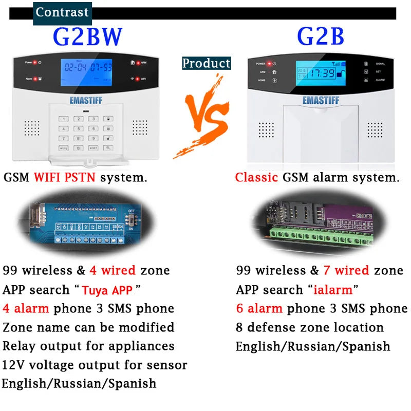 IOS Android APP Wired Wireless Home Security Tuya WIFI PSTN GSM Alarm System Intercom Remote Control Autodial Siren Sensor Kit