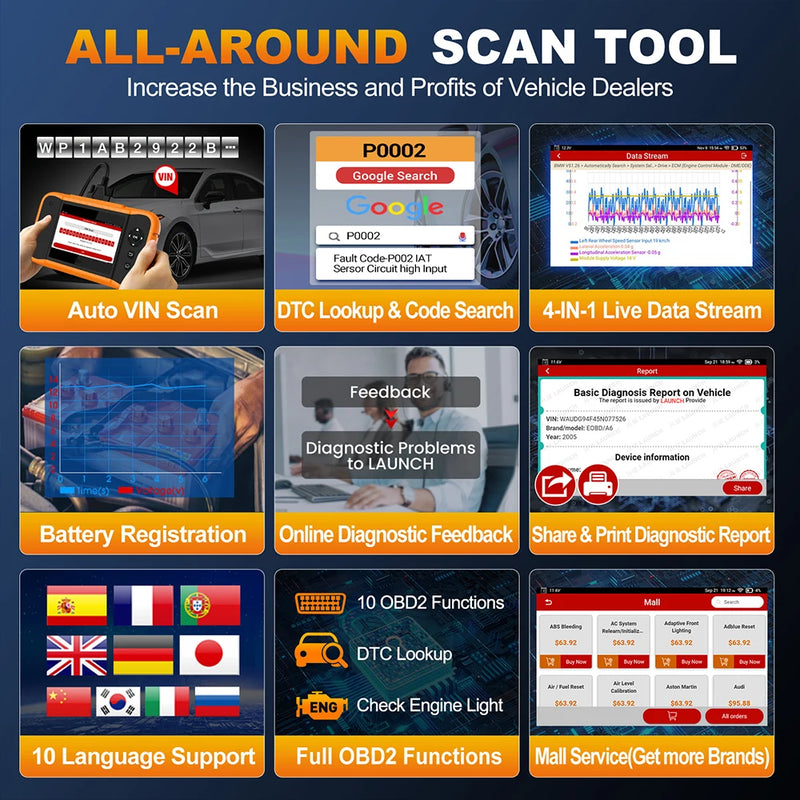 LAUNCH X431 Creader ELITE 2.0 BBA FGC Car Diagnostic Tool Auto OBD OBD2 Scanner All System ECU Coding Bi-Directional Free Update