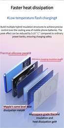 New 10000mAh Ultra-thin Magsafe Power Bank 22.5W Super Fast Charging Portable External Battery for IPhone 16 15 14 13 12 Huawei