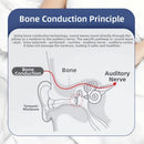Bluetooth 5.4 Under Pillow Bluetooth Speaker Sleep Aid Bone Conduction Sound Machine TF Card Support Ultra-Thin