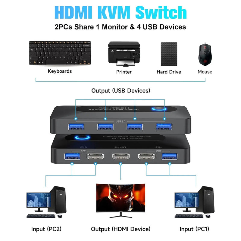 RSHTECH KVM Switch 4K@60Hz HDMI 5Gbps Data Transfer USB 3.0 Sharing Switcher for 2 Computer Share Mouse Keyboard Monitor