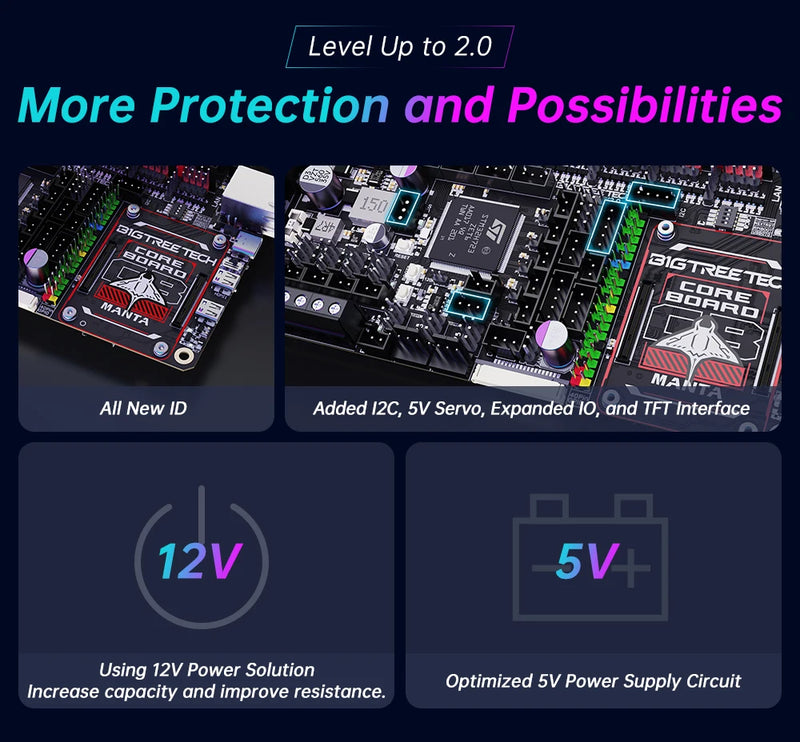 BTT Manta M8P V2.0 Motherboard Kit 32Bit for Klipper Raspberry Pi CM4 Ender 3 Silent High Performance 3D Printer Control Board