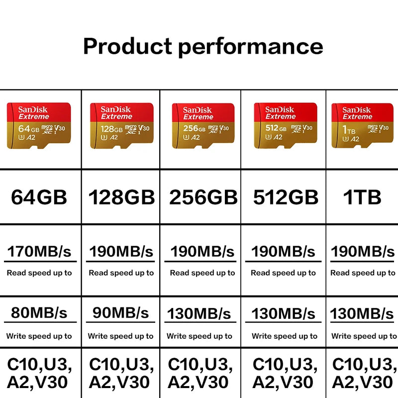 micro SD Memory In Card 4K Stick Reader In Memory A1 32 GB A2 128GB 256GB 512 GB 1TB Extreme Pro Micro 64 GB Class 10 U 3 Card