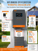 The Grid Forge | 24V 4000W Pure Sine Wave Off-Grid Solar Inverter with 140A MPPT
