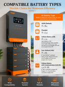 The Grid Forge | 24V 4000W Pure Sine Wave Off-Grid Solar Inverter with 140A MPPT