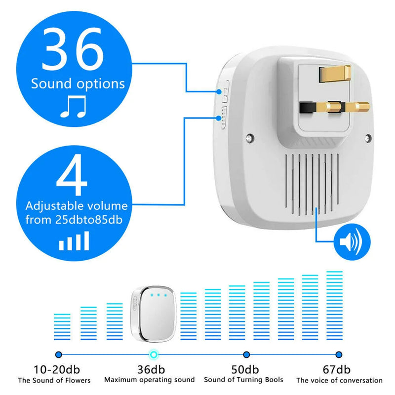 2 Receivers! Wireless Doorbell Waterproof Wall Plug-in Cordless Door Bell with 300M/1000Ft Long Range, 36 Melodies Ringtones