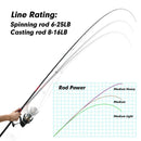 Goture WARRIOR Spinning Casting Fishing Rods Carbon Fiber 4 Sections Light Travel Lure Rod for Saltwater Freshwater 2.13m-2.70m