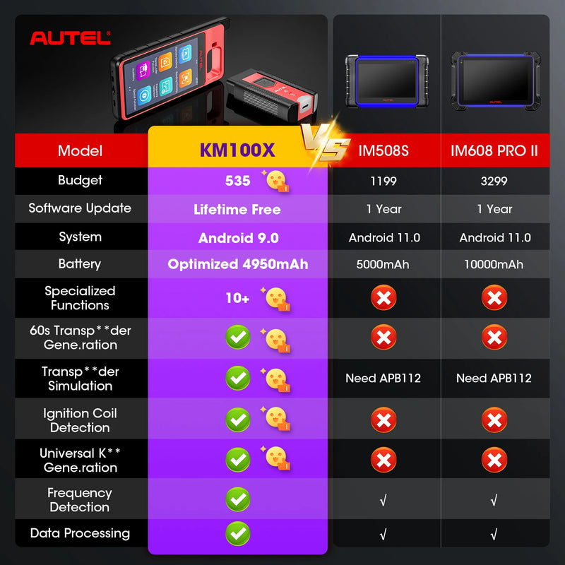 Universal Key Generation Tool Autel MaxiIM KM100 Car Key Programming Scanner, Transponder Cloning, Key Chip Read/ Write