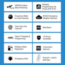 TIDRADIO H3 Walkie Talkie Two Way Radio Phone APP Wireless Programming Dual PTT Air Band Long Range Radio USB-C Programming