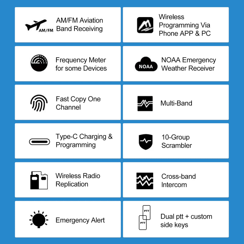 TIDRADIO H3 Walkie Talkie Two Way Radio Phone APP Wireless Programming Dual PTT Air Band Long Range Radio USB-C Programming