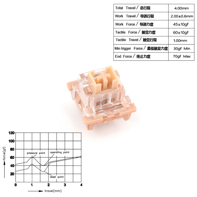 Outemu Switches Lubed Mechanical Keyboard Switch 3Pin Silent Clicky Linear Tactile Milk Tom Jerry Custom Gaming RGB MX Switch