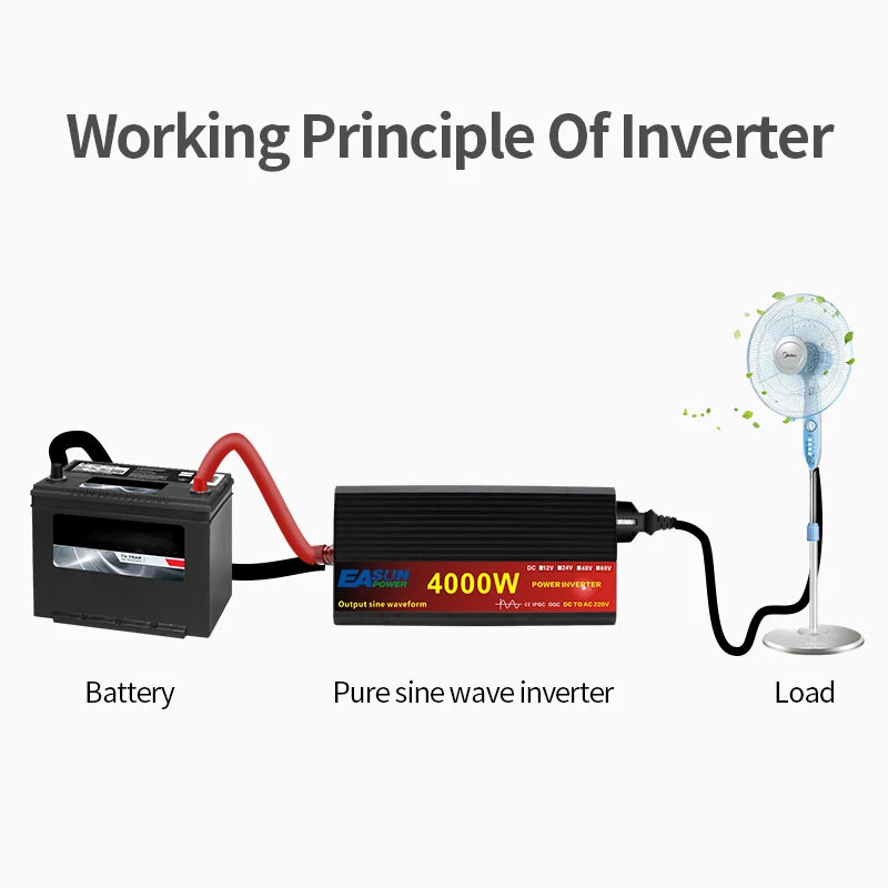 EASUN POWER Solar power Inverter 2000W 3000W 4000W 5000W pure sine wave 12v To 220v AC Voltage Converter Car Micro Inverter