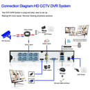 8MP Wired CCTV Analog Security Camera Full Color Night Vision Outside Street Waterproof AHD Bullet Video Surveillance Camera BNC