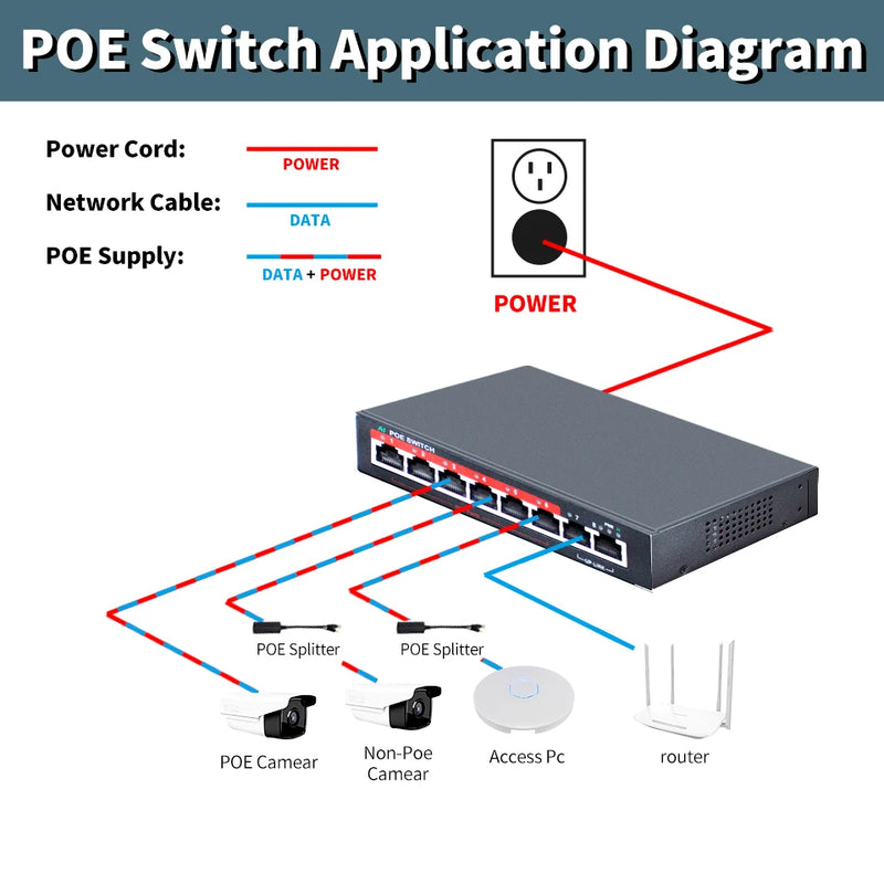 STEAMEMO SSC Series AI POE Switch 48V Active POE Network Switch 90W Power Supply Ethernet 10/100Mbps for IP Camera Wireless AP