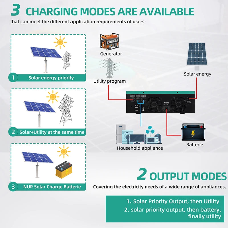 Anern 6.2KW 4.2KW 8.2KW 10.2KW Hybrid Solar Inverter 48V 24V On Grid/Off Grid Solar Inversor MPPT 120A Charger For Max PV 500V