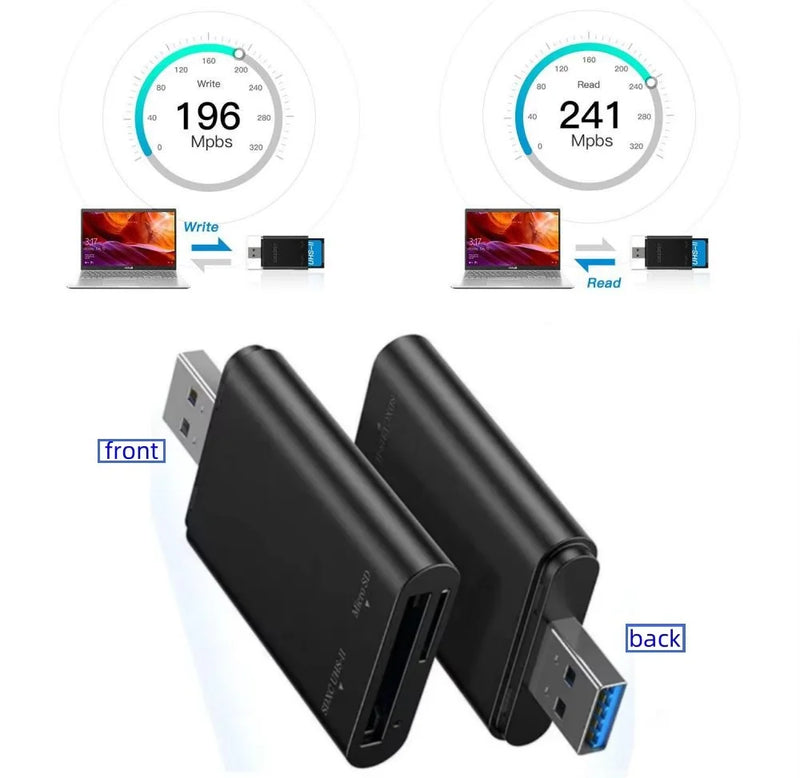 UHS-II USB C Card Reader SD 4.0 Card Reader SD TF Card Reader Micro SD Memory Card Reader for Laptop Phone Macbook PC Cardreader