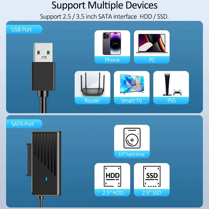 SATA to USB3.0 Adapter 5Gbps 2.5/3.5 Inch USB to SATA Adapter SSD Hard Disk Adapter M.2 NGFF Solid State Converter for Laptop PC