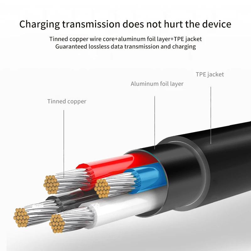 USB Type C Power Supply Head Charger Cable 65W 15V 3A  PD Fast Charger Adapter For Microsoft Surface Pro Tablet Charging Plug