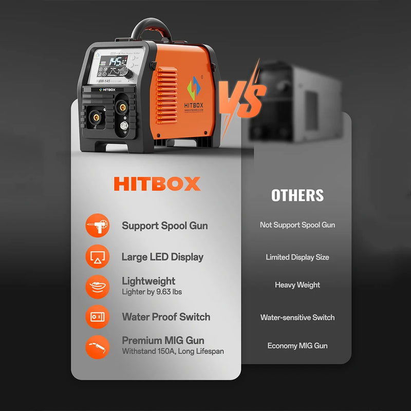 HITBOX 145A 4 in 1 Multi-process MlG Welder MMA/Gasless MIG/Lift TIG W