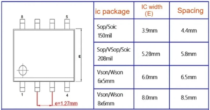 Hot selling 1pc for Sop8 wson chip download burn write probe spring needle flash eeprom chip burner cable Sop8 wson