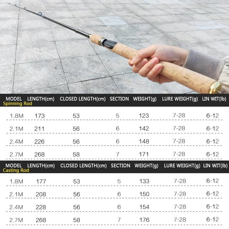 High Quality 1.8m 2.1m 2.4m 2.7m  Spinning Rod carbon telescopic fishing rod lure rod wooden handle pole Fishing Tackle