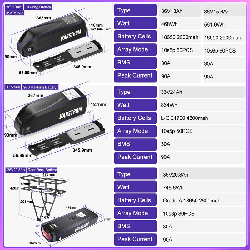 Varstrom x SUTTO 36V 250W Rear Hub Motor Disc Brake Cassette Kit With 13Ah 24Ah Battery Kits Ebike Electric Bike Conversion Kits
